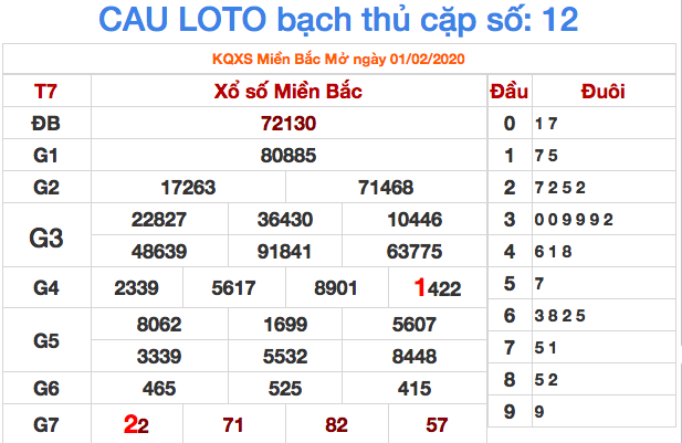 Soi cầu bạch thủ miền Bắc cầu chạy 3 ngày